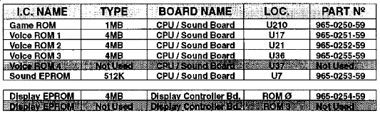 ROM Summary